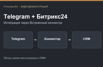Как работает интеграция Telegram и Битрикс24 CRM через встроенный коннектор б24