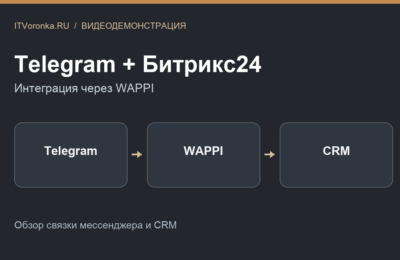 Как работает интеграция Telegram и Битрикс24 CRM через WAPPI