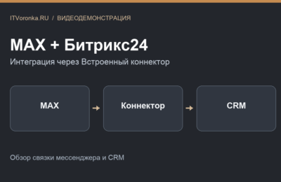 Как работает интеграция MAX и Битрикс24 CRM через встроенный коннектор б24