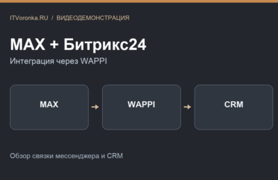 Как работает интеграция MAX и Битрикс24 CRM через WAPPI